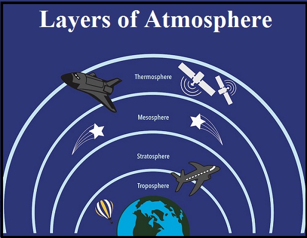 layers-of-atmosphere