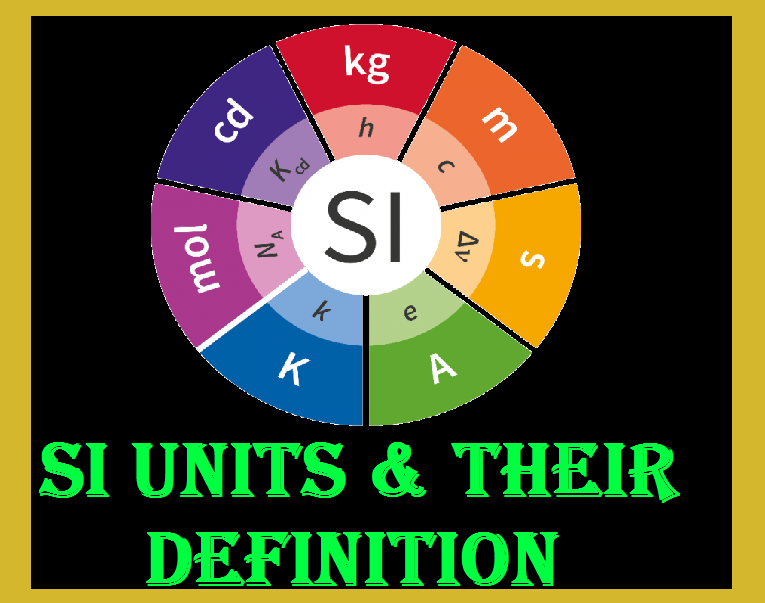 SI Units and Derived Units