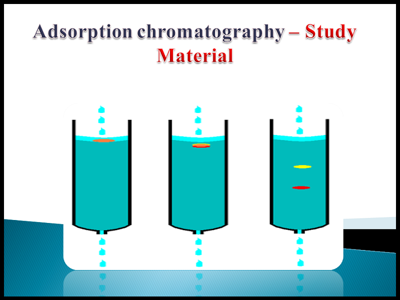 What Is Meant By Adsorption Chromatography