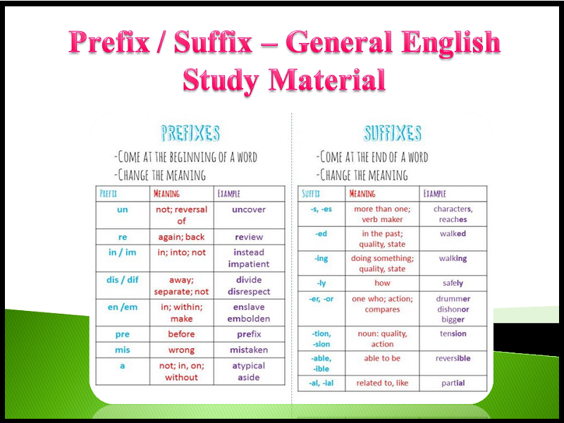 Prefixes in english. Prefixes and suffixes. Affixes prefixes and suffixes правило. Prefix and suffix в английском. Able префикс.