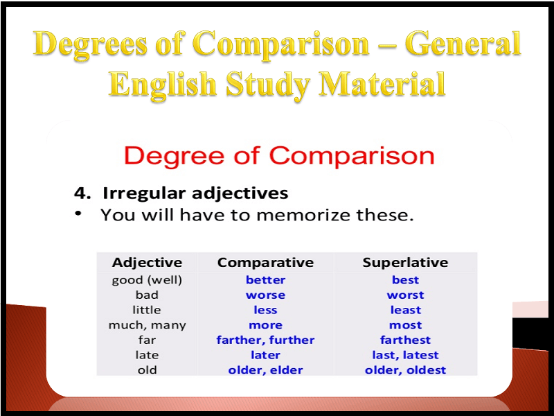 Degrees Of Comparison Language Arts - Lessons - Blendspace