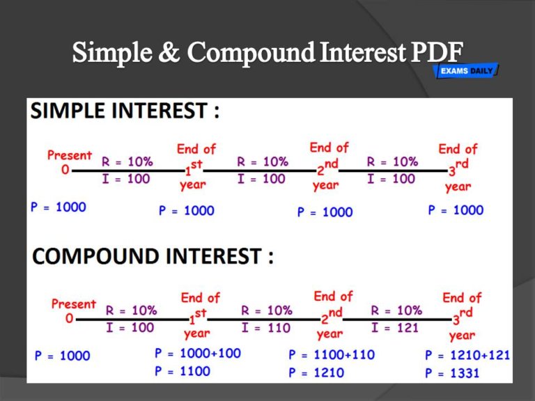 compound daily interest table