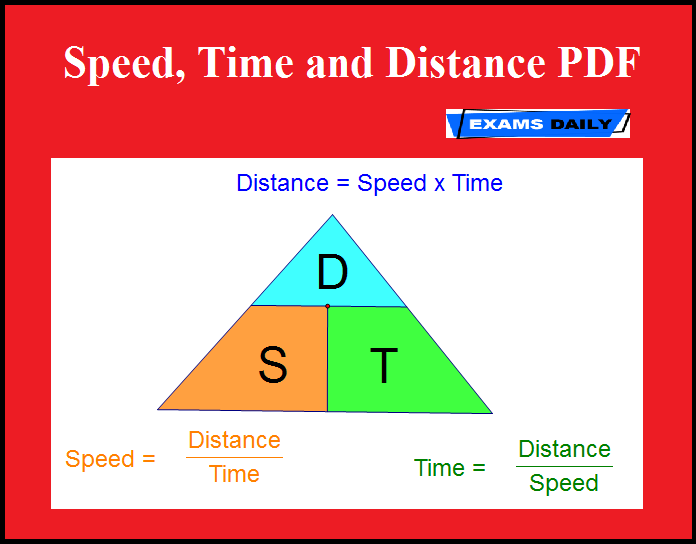 Speed, Time Distance PDF