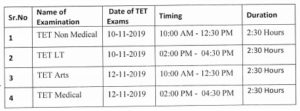 HP TET Exam Date 2019