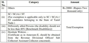 Madras High Court District Judge Application Fee