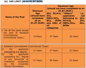 TNPSC Group 1 Age Limit 