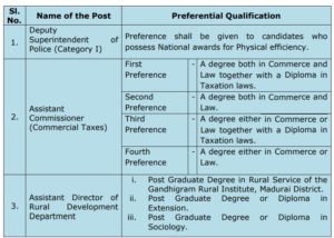 TNPSC Group 1 Education Qualification
