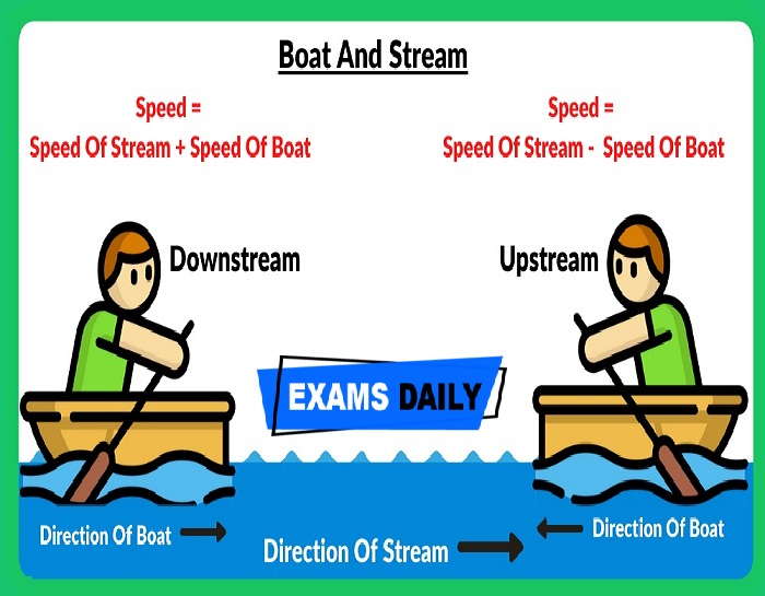 Boat and stream questions pdf for bank exam