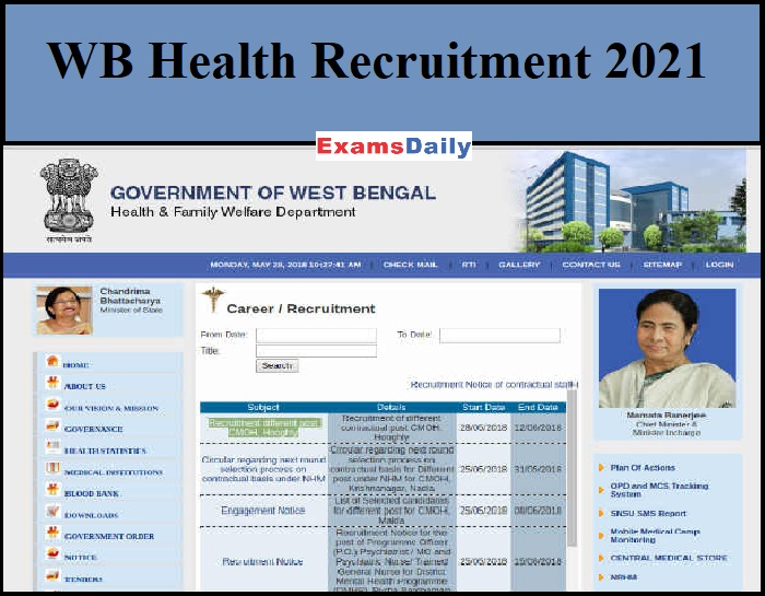 WB Health Recruitment 2021.