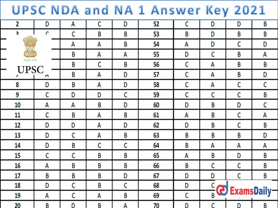 UPSC NDA and NA 1 Answer Key 2021 Out – Download Cut Off Marks for National Defence Academy & Naval Academy Examination (I)!!!