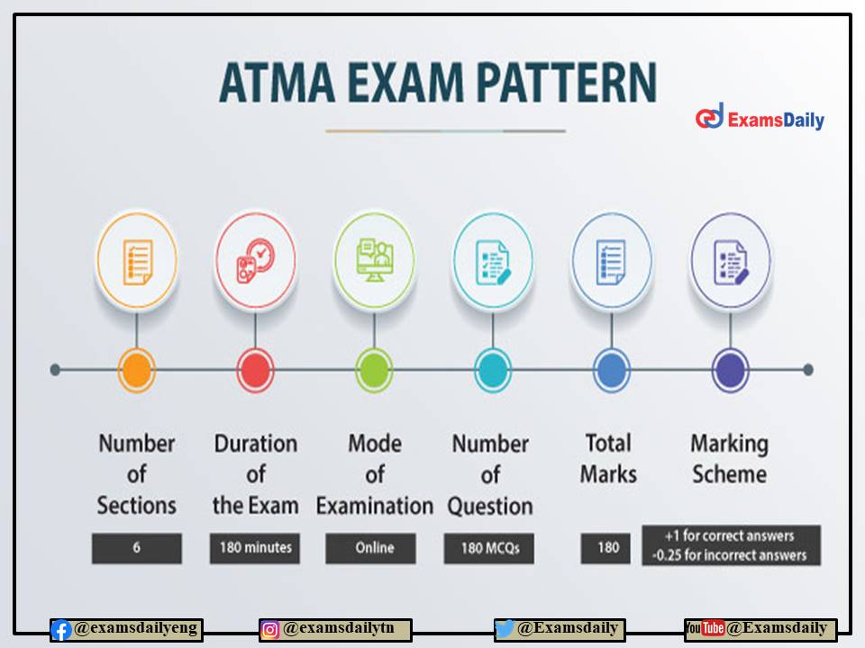 ATMA Admit card 2022 Today – For July Session - Download AIMS Exam Date and Details Here!!!