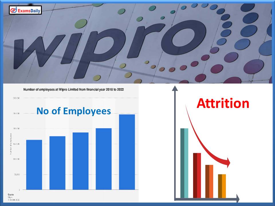 Wipro Increases Staff by 15,446