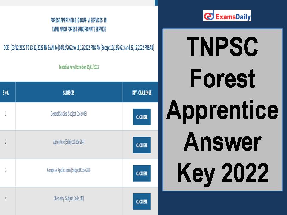 TNPSC Forest Apprentice Answer Key 2022