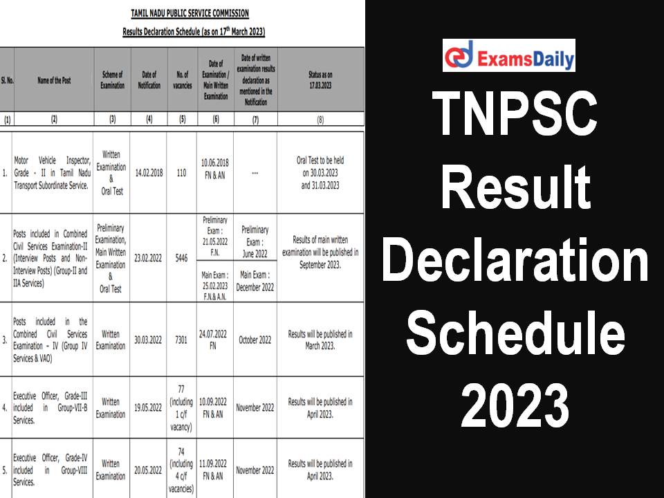 TNPSC Result Declaration Schedule 2023