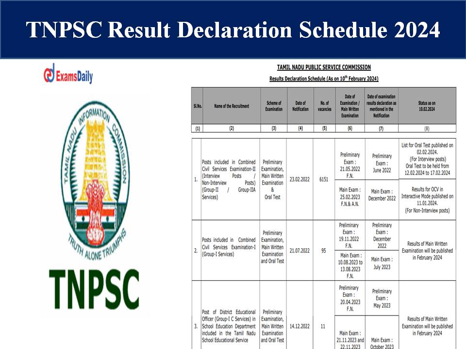 TNPSC Result Declaration Schedule 2024 – Download PDF!!